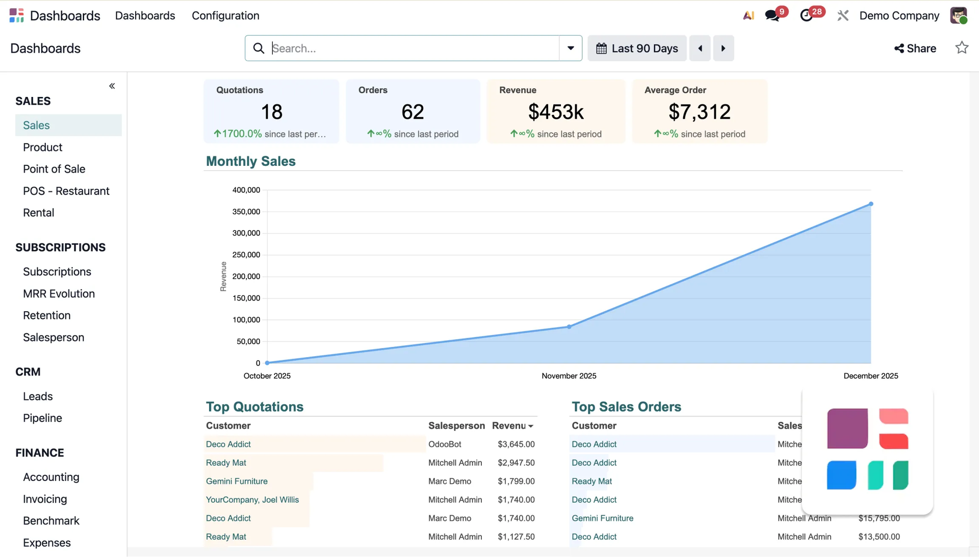 Odoo Spreadsheets module — financial report with charts