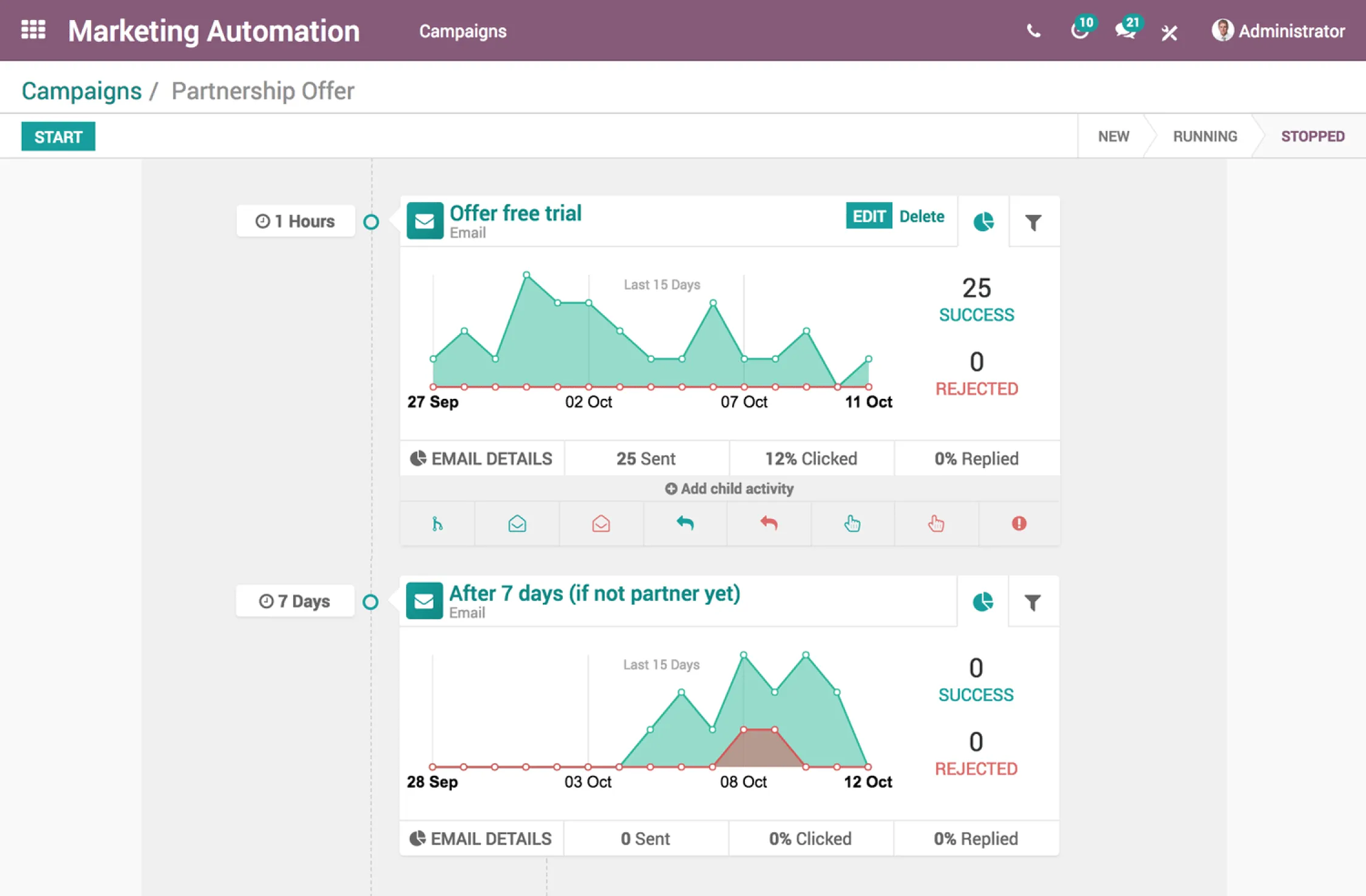 Odoo Fleet module — vehicle and contract management dashboard