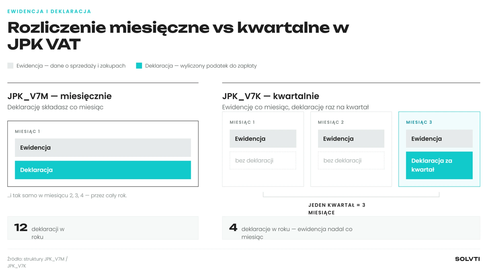 JPK VAT explained